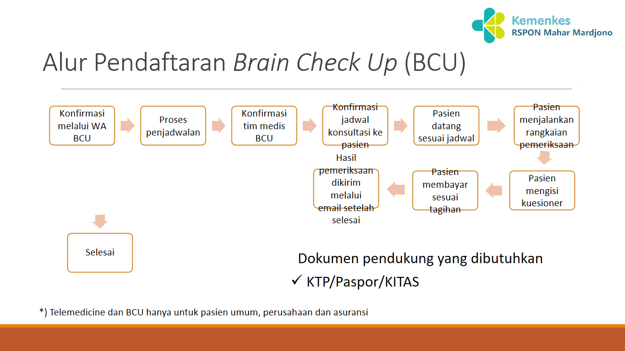 Alur pendaftaran Brain Check Up (BCU)